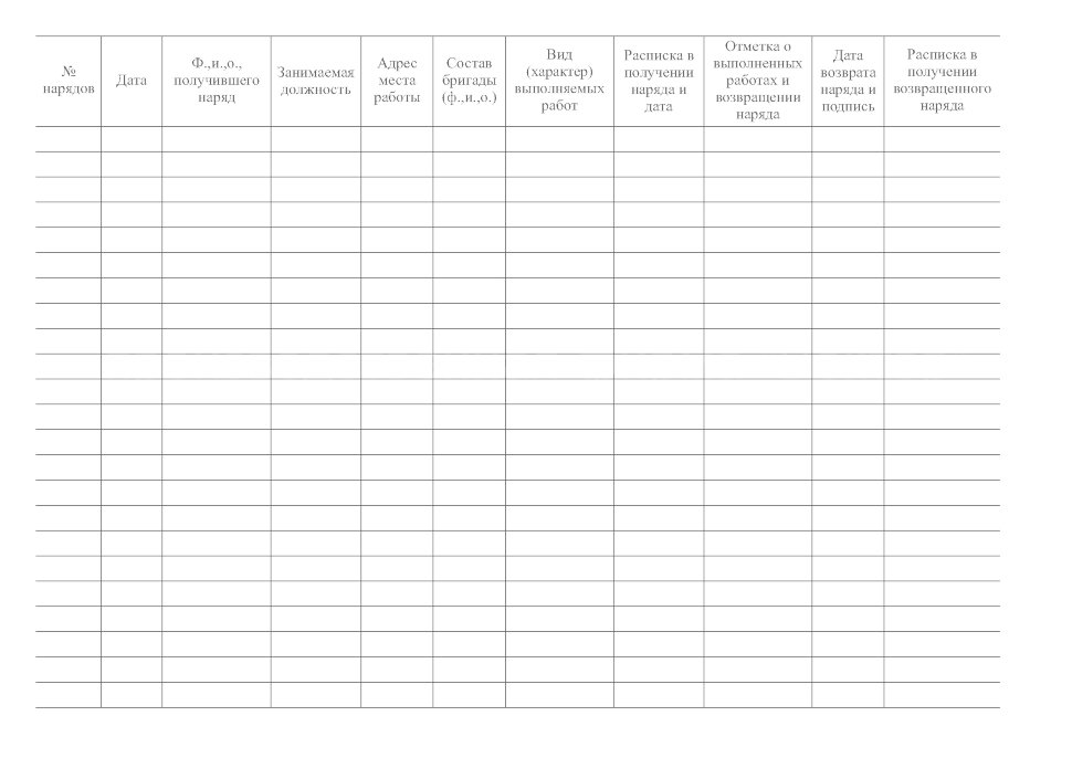Журнал наряда образец. Журнал выдачи нарядов-допусков. Журнал учёта нарядов допусков. Журнал выдачи наряд заданий на производство работ образец. Образец заполнения журнала наряда допуска.
