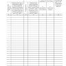 Журнал бетонных работ (приложение Ф к СП 70.13330.2012)