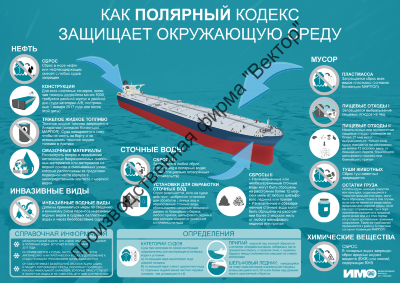 Плакат ИМО «Полярный кодекс. Защита окружающей среды»