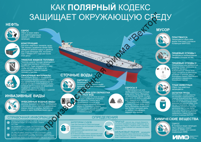 Плакат ИМО «Полярный кодекс. Защита окружающей среды»