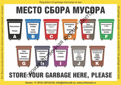 Плакат ИМО «Место сбора мусора» (RUS/ENG)