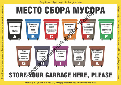 Плакат ИМО «Место сбора мусора» (RUS/ENG)