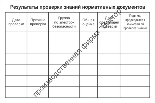 Удостоверение о проверке знаний правил работниками, контролирующими электроустановки