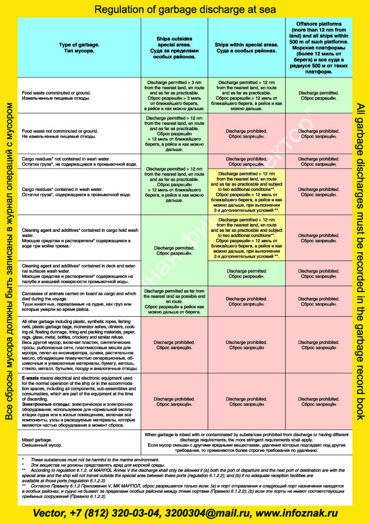 План управления мусором на судне