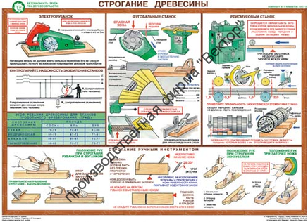 «Безопасность труда при деревообработке». Комплект из 5 плакатов.