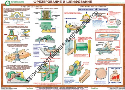 «Безопасность труда при деревообработке». Комплект из 5 плакатов.