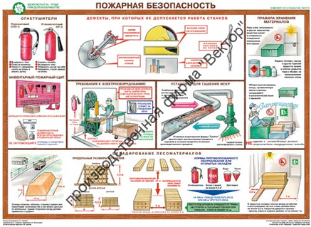 «Безопасность труда при деревообработке». Комплект из 5 плакатов.