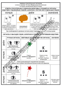 Плакат ИМО «Таблица спасательных сигналов» (комплект из 2 плакатов, RUS)