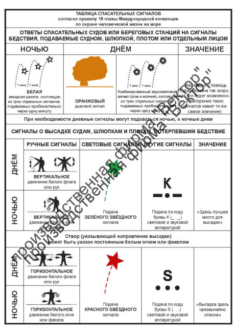 Плакат ИМО «Таблица спасательных сигналов» (комплект из 2 плакатов, RUS)