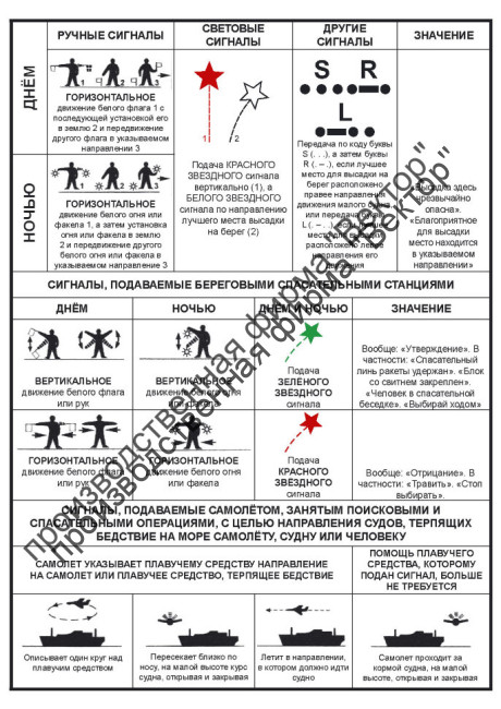 Плакат ИМО «Таблица спасательных сигналов» (комплект из 2 плакатов, RUS)