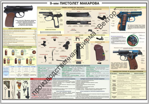 Стенд «9-мм пистолет Макарова» Стенд «9-мм пистолет Макарова»