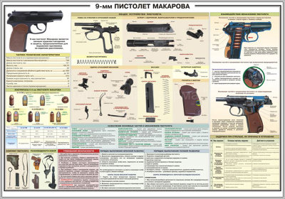 Стенд «9-мм пистолет Макарова»