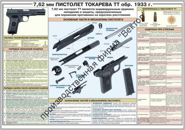 Стенд «7,62-мм пистолет Токарева ТТ обр. 1933 г.»