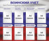 Стенд «Воинский учёт». Вариант 3