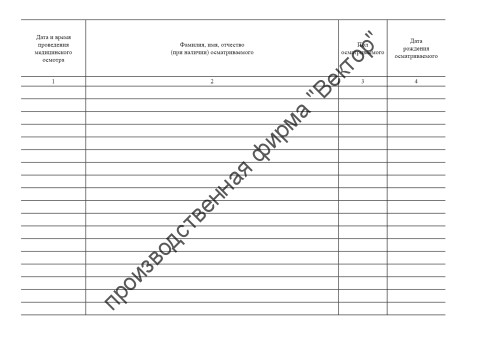 Журнал регистрации медицинских осмотров в течение рабочего дня (смены), послесменных, послерейсовых медицинских осмотров (приказ Минздрава России от 30.05.2023 №266н)