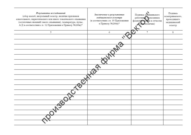 Журнал регистрации медицинских осмотров в течение рабочего дня (смены), послесменных, послерейсовых медицинских осмотров (приказ Минздрава России от 30.05.2023 №266н)