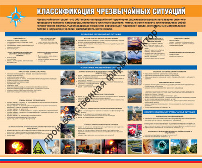 Стенд «Классификация чрезвычайных ситуаций»