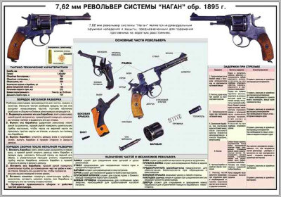 Стенд «7,62-мм револьвер системы »Наган» обр. 1985 г.»