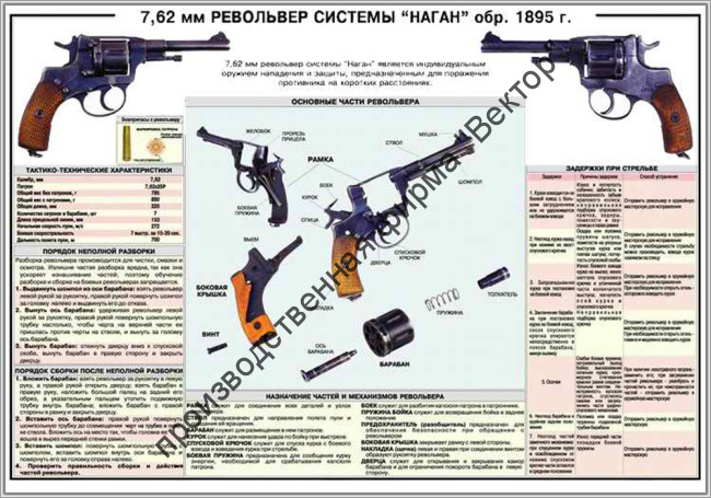 Стенд «7,62-мм револьвер системы »Наган» обр. 1985 г.»