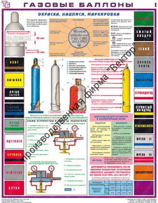 «Газовые баллоны». Комплект из 3 плакатов.