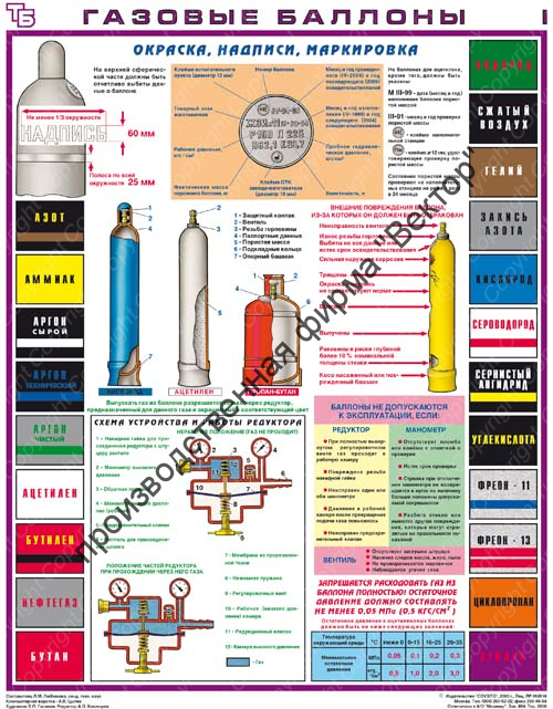 «Газовые баллоны». Комплект из 3 плакатов.