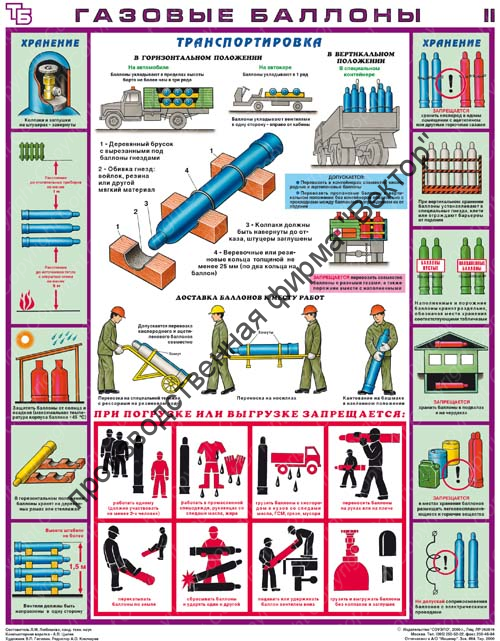 «Газовые баллоны». Комплект из 3 плакатов.