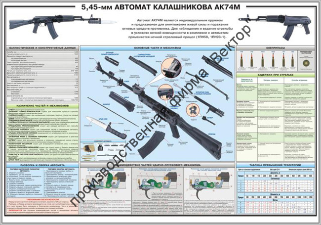 Стенд «5,45-мм автомат Калашникова АК74М»