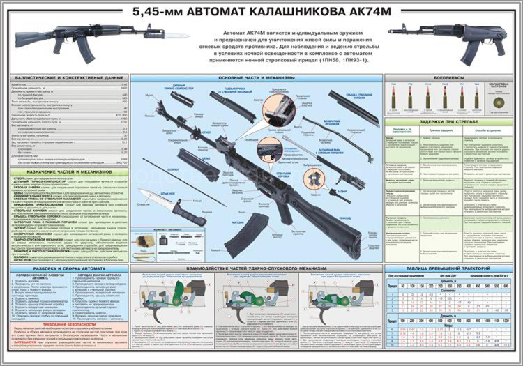 Ак 74 м схема