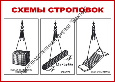 Стенд «Схемы строповок (3 схемы)»