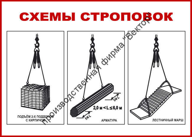 Стенд «Схемы строповок (3 схемы)»