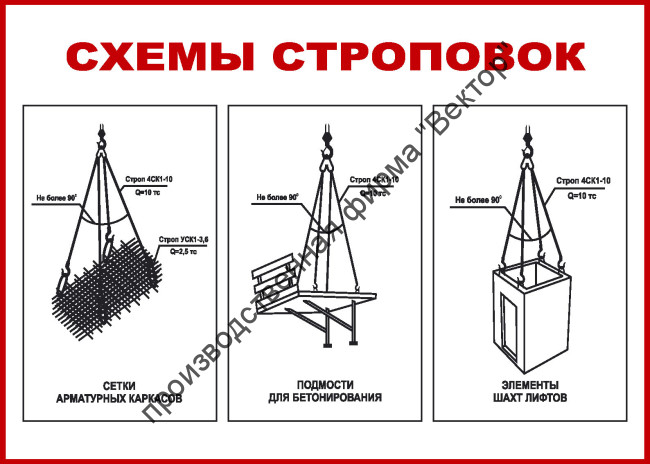Стенд «Схемы строповок (3 схемы)»
