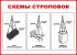Стенд «Схемы строповок (3 схемы)»