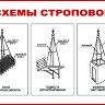 Стенд «Схемы строповок (3 схемы)»