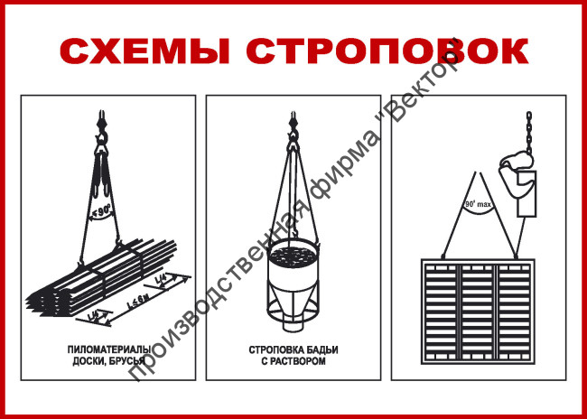 Стенд «Схемы строповок (3 схемы)»