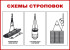 Стенд «Схемы строповок (3 схемы)»