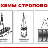 Стенд «Схемы строповок (3 схемы)»