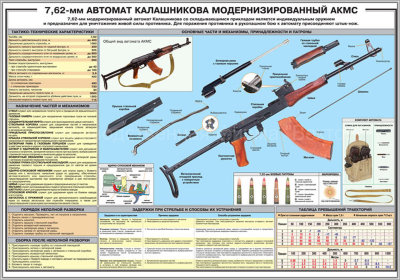 Стенд «7,62-мм автомат Калашникова АКМС»