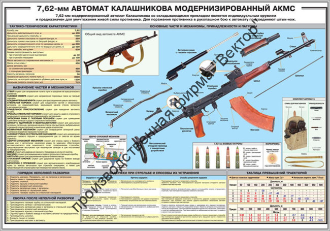Стенд «7,62-мм автомат Калашникова АКМС»