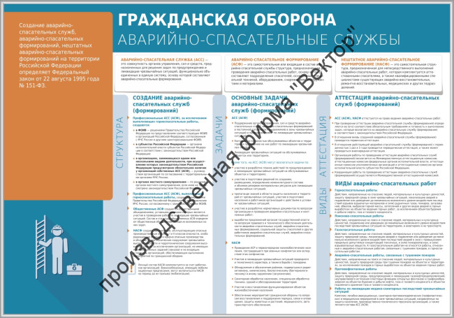 Стенд «Гражданская оборона. Аварийно-спасательные службы»