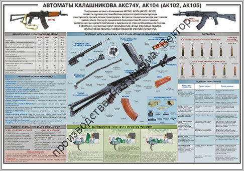 Стенд «Автоматы Калашникова АКС74У, АК104 (АК102, АК105)»