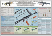 Стенд «Автоматы Калашникова АКС74У, АК104 (АК102, АК105)»
