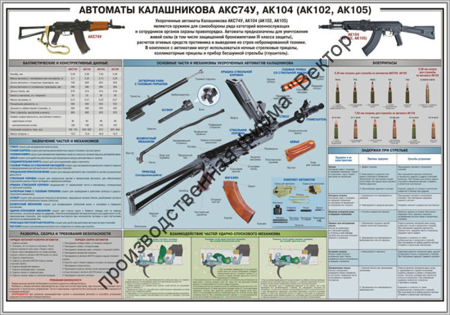 Стенд «Автоматы Калашникова АКС74У, АК104 (АК102, АК105)» Стенд «Автоматы Калашникова АКС74У, АК104 (АК102, АК105)»