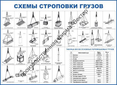 Стенд «Схемы строповок (28 схем) и таблица весов перемещаемых грузов»