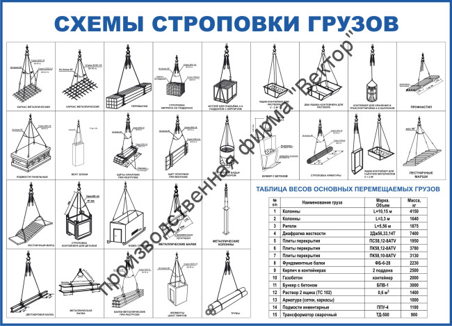 Стенд «Схемы строповок (28 схем) и таблица весов перемещаемых грузов»
