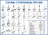 Стенд «Схемы строповок (28 схем) и таблица весов перемещаемых грузов»