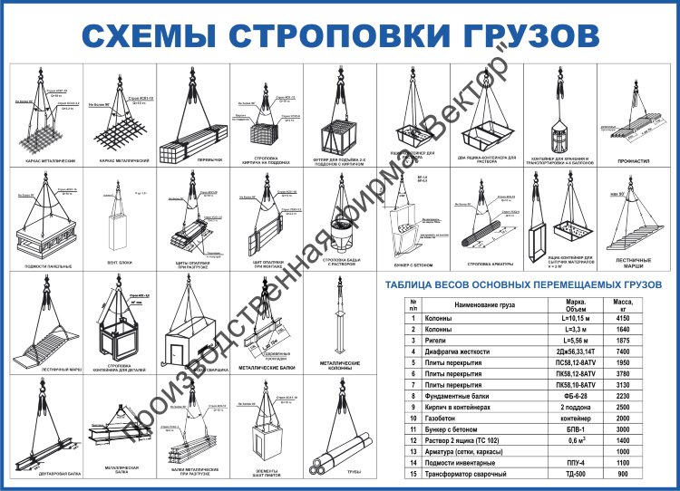 Список основных перемещаемых грузов с указанием их массы образец