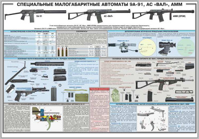 Стенд «Специальные малогабаритные автоматы 9А91, АС «Вал», АММ»