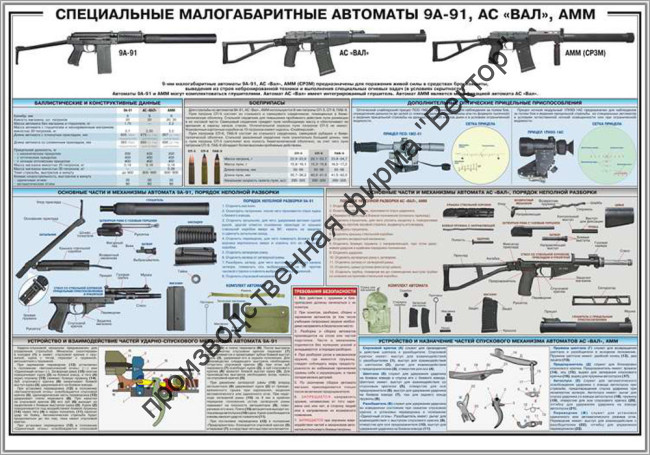 Стенд «Специальные малогабаритные автоматы 9А91, АС «Вал», АММ»