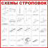 Стенд «Схемы строповок (24 схемы)»