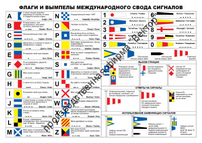 Плакат ИМО «Международный свод сигналов». Вариант 2